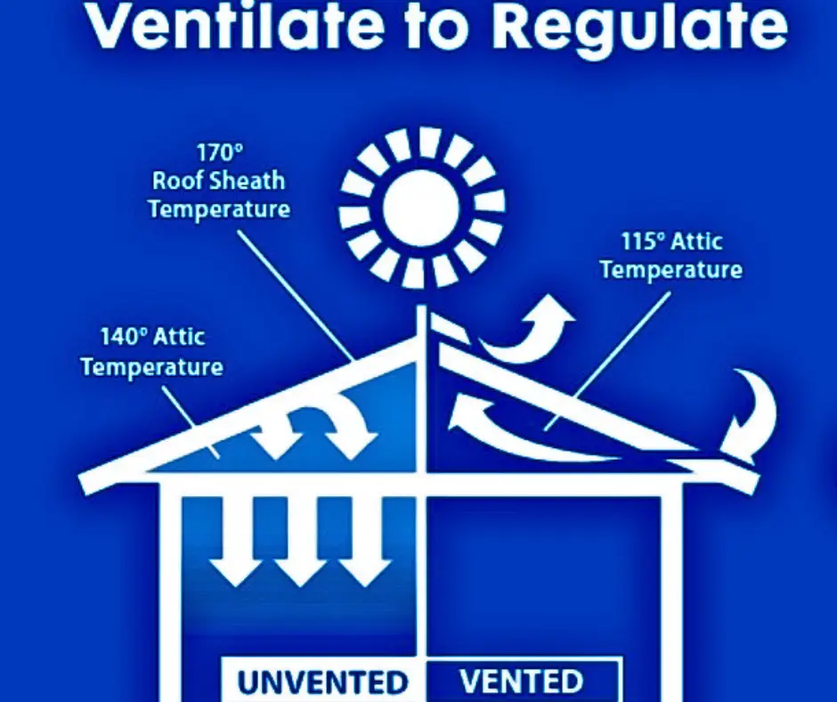 diagram showing a attic temp before and after ventiliation